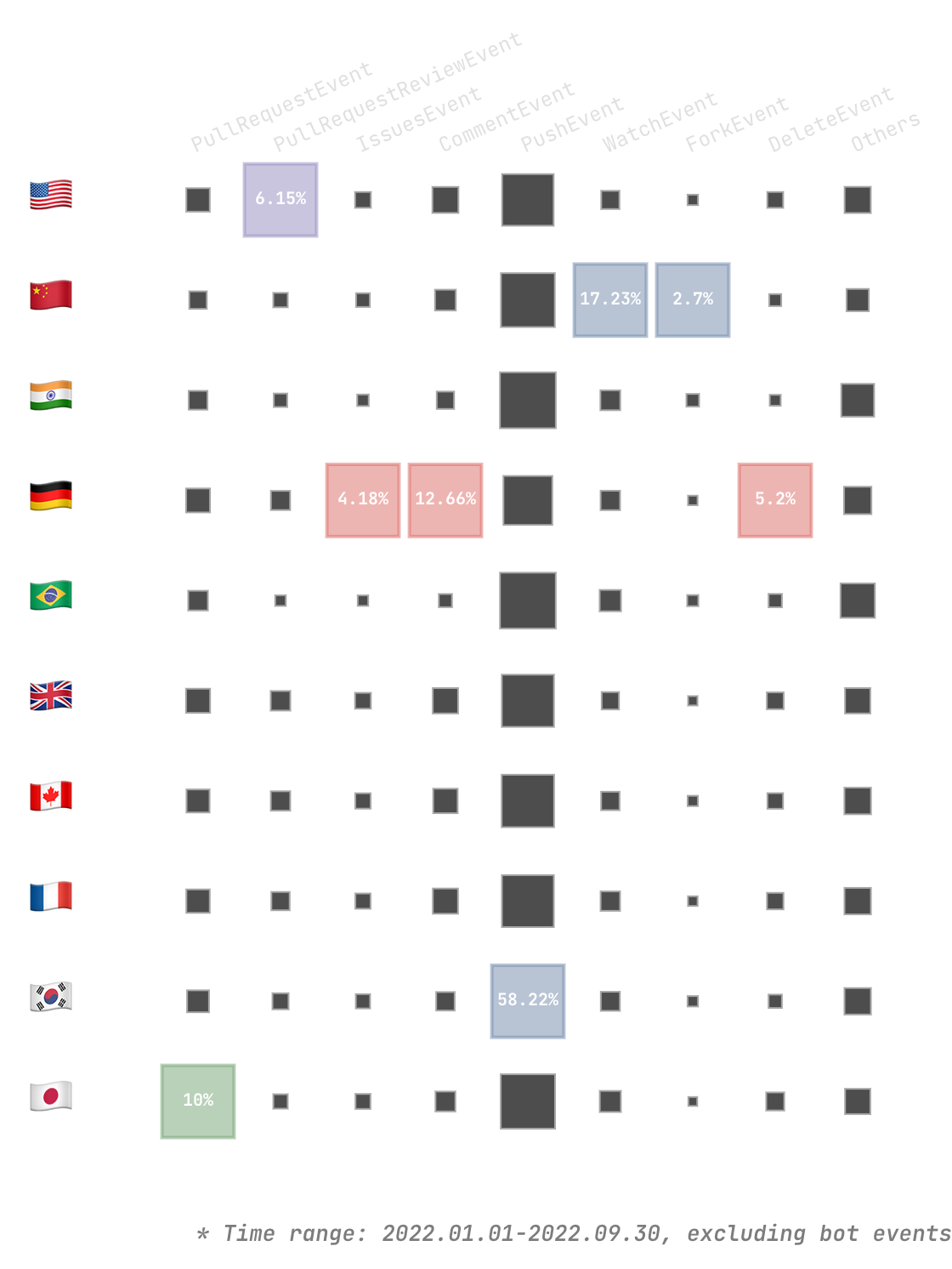 geographic-distribution-of-developer-behavior
